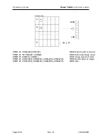 Preview for 244 page of TransAct Ithaca 8000 Programmer'S Manual