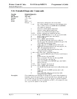 Preview for 102 page of TransAct Ithaca 90PLUS Series Programmer'S Manual