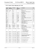 Preview for 113 page of TransAct Ithaca 90PLUS Series Programmer'S Manual