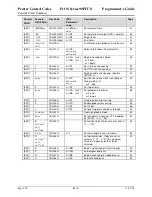 Preview for 114 page of TransAct Ithaca 90PLUS Series Programmer'S Manual