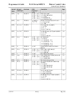 Preview for 115 page of TransAct Ithaca 90PLUS Series Programmer'S Manual