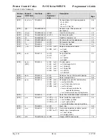 Preview for 116 page of TransAct Ithaca 90PLUS Series Programmer'S Manual