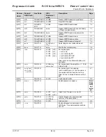 Preview for 117 page of TransAct Ithaca 90PLUS Series Programmer'S Manual