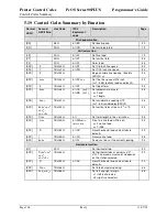 Preview for 118 page of TransAct Ithaca 90PLUS Series Programmer'S Manual