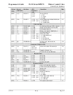 Preview for 119 page of TransAct Ithaca 90PLUS Series Programmer'S Manual