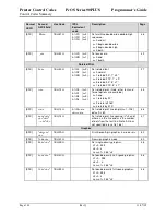 Preview for 120 page of TransAct Ithaca 90PLUS Series Programmer'S Manual