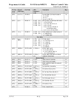 Preview for 121 page of TransAct Ithaca 90PLUS Series Programmer'S Manual