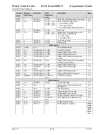 Preview for 122 page of TransAct Ithaca 90PLUS Series Programmer'S Manual