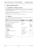 Preview for 124 page of TransAct Ithaca 90PLUS Series Programmer'S Manual