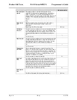 Preview for 130 page of TransAct Ithaca 90PLUS Series Programmer'S Manual