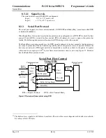 Preview for 150 page of TransAct Ithaca 90PLUS Series Programmer'S Manual