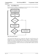 Preview for 152 page of TransAct Ithaca 90PLUS Series Programmer'S Manual