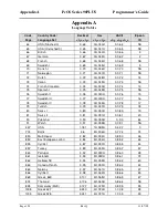 Preview for 166 page of TransAct Ithaca 90PLUS Series Programmer'S Manual