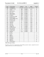 Preview for 167 page of TransAct Ithaca 90PLUS Series Programmer'S Manual