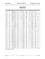 Preview for 168 page of TransAct Ithaca 90PLUS Series Programmer'S Manual