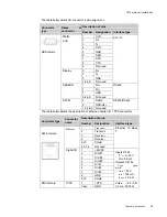 Preview for 37 page of Transas T214 Technical Manual