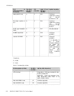 Preview for 112 page of Transas T214 Technical Manual