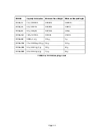 Preview for 16 page of Transcell Technology DCSG series Operation Instruction Manual