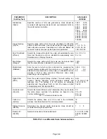 Preview for 28 page of Transcell Technology DCSG series Operation Instruction Manual