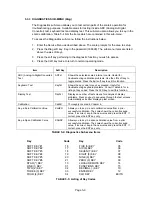 Preview for 29 page of Transcell Technology DCSG series Operation Instruction Manual