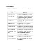 Preview for 37 page of Transcell Technology DCSG series Operation Instruction Manual