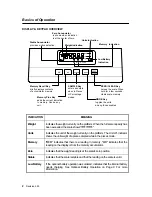 Preview for 4 page of Transcell Technology EL 3000 Operation Manual