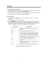 Preview for 4 page of Transcell Technology ESW SERIES Operation Manual