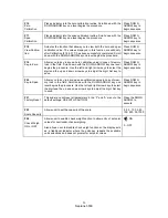 Preview for 20 page of Transcell Technology NEPTUNE-5500 Series Operation Manual