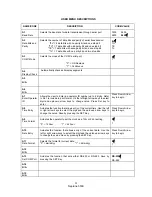 Preview for 22 page of Transcell Technology NEPTUNE-5500 Series Operation Manual