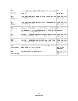 Preview for 22 page of Transcell Technology Neptune-6500 Series Operation Manual