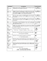 Preview for 15 page of Transcell Technology P104210511TW Installer Manual