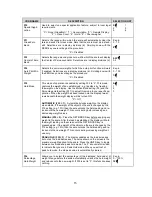 Preview for 16 page of Transcell Technology P104210511TW Installer Manual