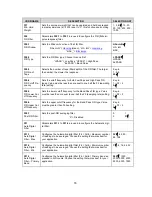 Preview for 17 page of Transcell Technology P104210511TW Installer Manual