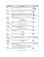 Preview for 20 page of Transcell Technology P104210511TW Installer Manual