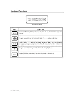 Preview for 6 page of Transcell Technology PC 150 Operation Manual