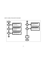 Preview for 6 page of Transcell Technology PC 150 Service Manual