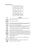 Preview for 4 page of Transcell Technology SPS-30 Plus User Manual