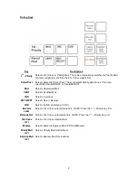 Preview for 5 page of Transcell Technology SPS-30 Plus User Manual