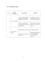 Preview for 19 page of Transcell Technology tcs3t series User Manual