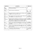 Предварительный просмотр 16 страницы Transcell Technology TI-1200 CE Setup & Operation Manual