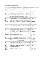 Preview for 10 page of Transcell Technology TI-1680 Setup And Operation Manual