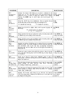 Preview for 11 page of Transcell Technology TI-1680 Setup And Operation Manual