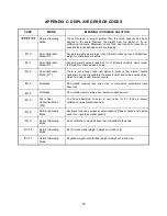 Preview for 42 page of Transcell Technology TI-1680 Setup And Operation Manual