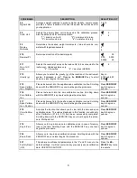 Preview for 7 page of Transcell Technology TI-500 FDI Series Installer Manual