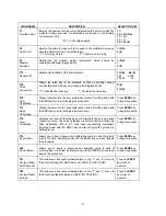 Предварительный просмотр 8 страницы Transcell Technology TI-500 Plus Setup & Operation Manual