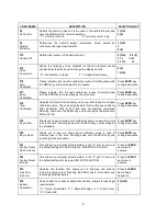 Предварительный просмотр 29 страницы Transcell Technology TI-500 Plus Setup & Operation Manual