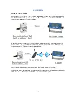 Preview for 4 page of Transcell Technology TI-500 RFTM-B1 User Manual