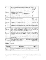 Preview for 26 page of Transcell Technology TI-500 Setup & Operation Manual