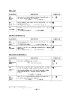 Preview for 29 page of Transcell Technology TI-500 Setup & Operation Manual