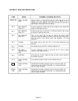 Preview for 48 page of Transcell Technology TI-500 Setup & Operation Manual